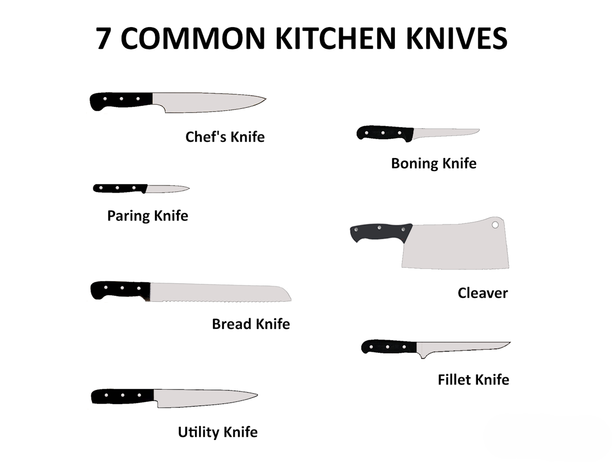 7 Common Kitchen Knives and Their Uses