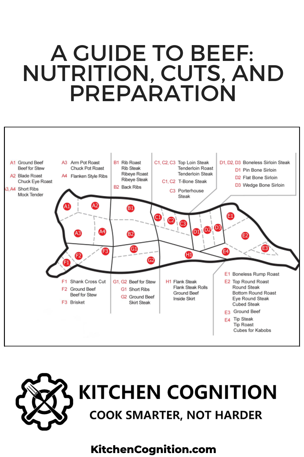 a-guide-to-beef-nutrition-cuts-and-preparation