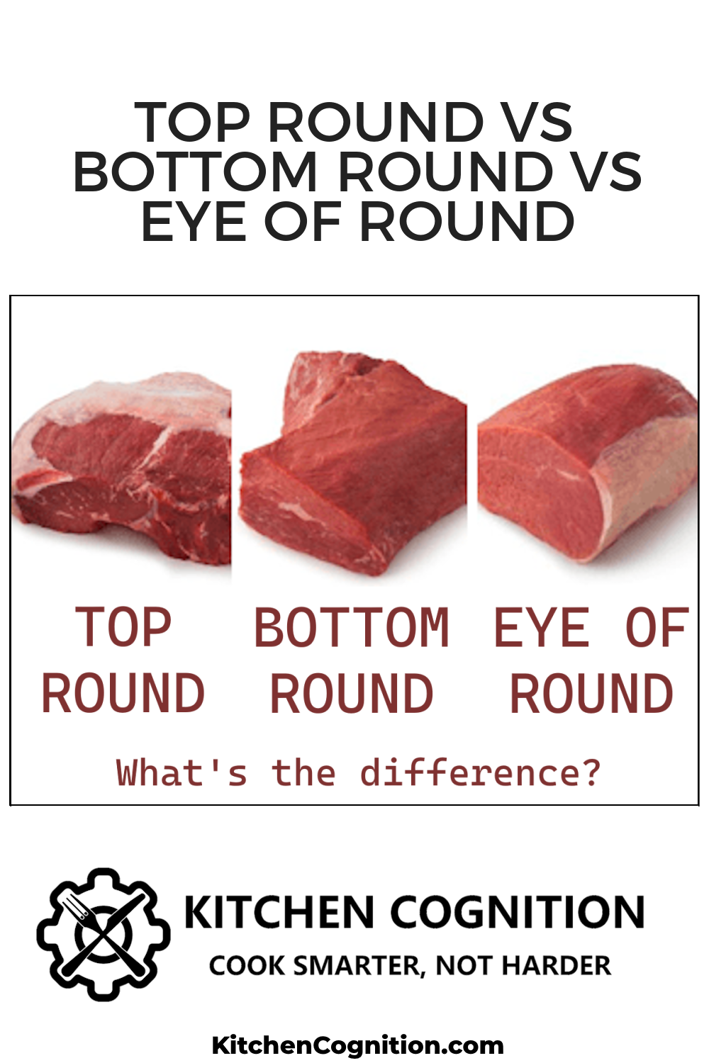 top-round-vs-bottom-round-vs-eye-of-round